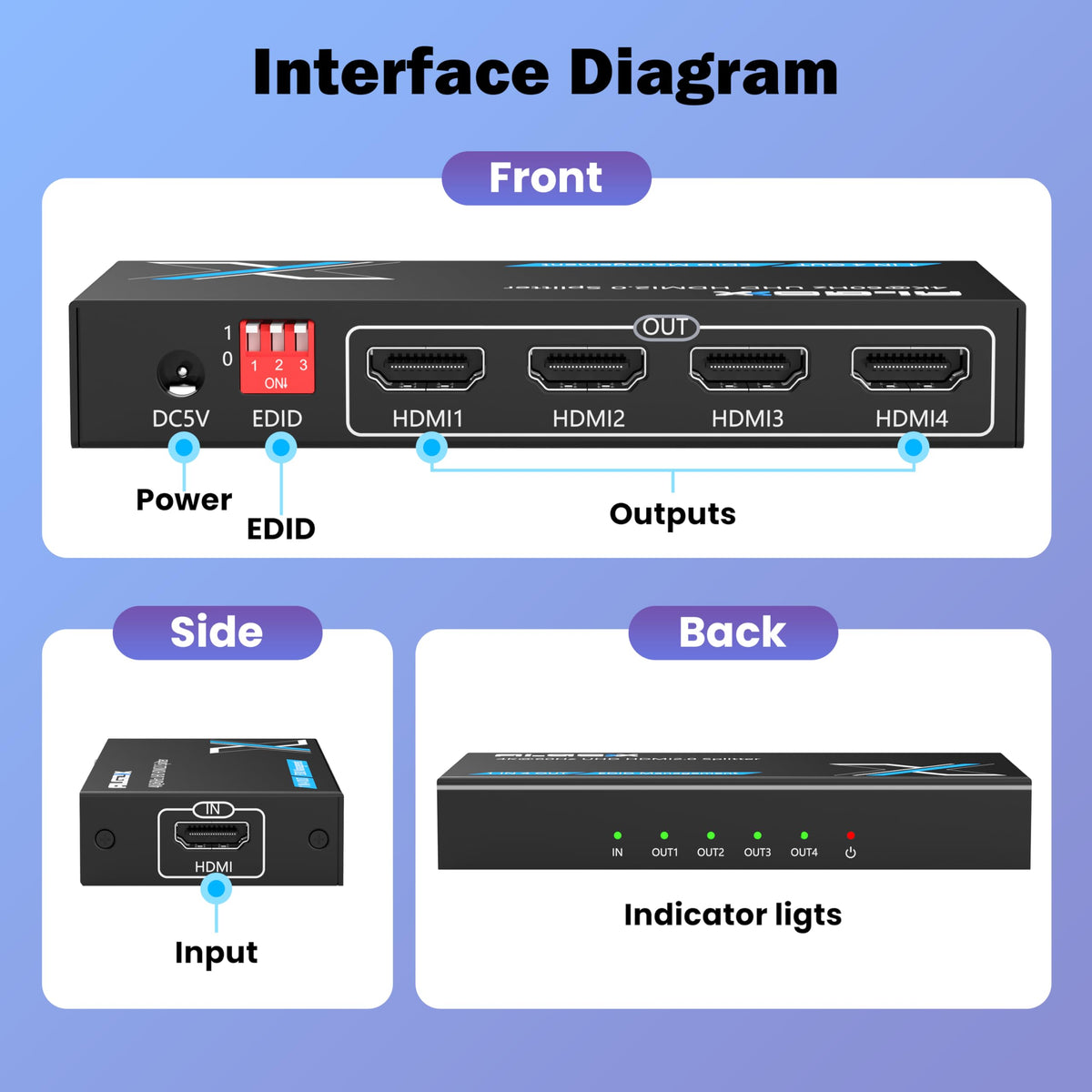 Lossless 4K HDMI Splitter 1 in 4 Out with EDID Management HDMI Duplicator