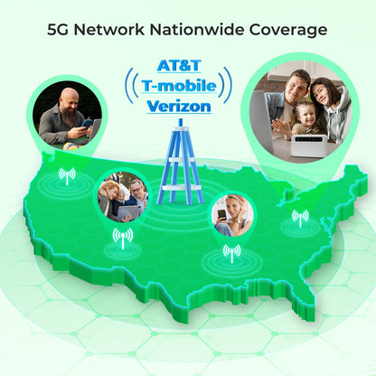 EIOTCLUB Data Only SIM Card for Mobile Hotspots, Routers, Tablets & Laptops