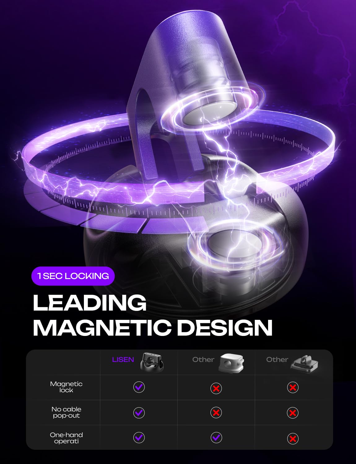LISEN Magnetic Charging Cord Holder 8-Pack Charging Cord Organizer [1S Click-in], Easy Open Cable Holder with Strong Adhesive, Cable Management Clips Neatly for Nightstand, Desk, Home, Office, Purple