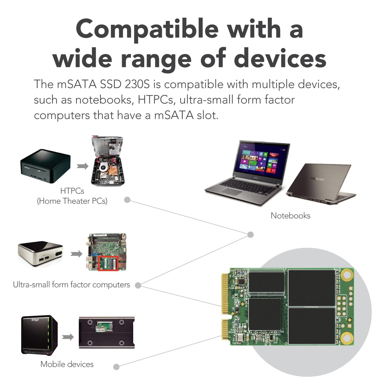 Transcend MSA230 512GB mSATA SSD with Dram Cache, Up to 560MB/s, Mini SATA III 6G/s Internal Solid State Drive for Ultrabook/Desktop/Tablet/PC/GPS/Server, 3D TLC NAND Flash, LDPC Error Correction, ECC