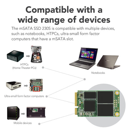 Transcend MSA230 512GB mSATA SSD with Dram Cache, Up to 560MB/s, Mini SATA III 6G/s Internal Solid State Drive for Ultrabook/Desktop/Tablet/PC/GPS/Server, 3D TLC NAND Flash, LDPC Error Correction, ECC