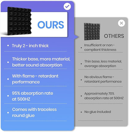 Focusound Black Grey Acoustic Panels 50 Pack 2"x12"x12" with 300 PCS Double-Side Adhesive - Sound Proof Pyramid Foam for Walls, Home Studio Noise Absorption & Echo Control Kit