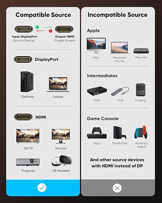 Highwings 4K DisplayPort to HDMI, 15ft Uni-Directional DP (Source) to HDMI (Display) 1.4 Cable, 4K@30Hz, 2K@60Hz, 1080P Full HD, Braided Cord for Dell, NVIDIA, AMD, Monitor, Projector (Grey)