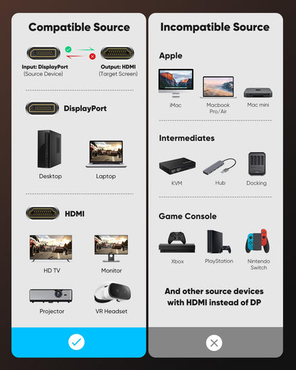 Highwings 4K DisplayPort to HDMI 15FT, Uni-Directional DP to HDMI 2.0