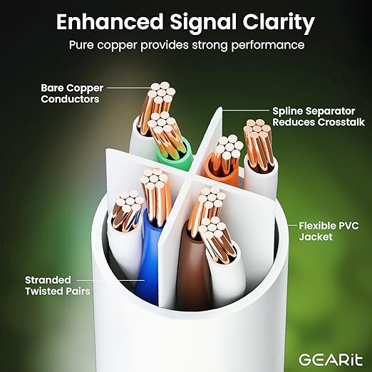 GearIT Cat 6 Ethernet Cable (24-Pack 4 Feet) Cat6 Network Patch, 10Gbps, RJ45, Snagless Cord, Gold-Plated Connectors, Internet for PC, TV, Tablet, Router, Printer, Servers, IT Data Center - White