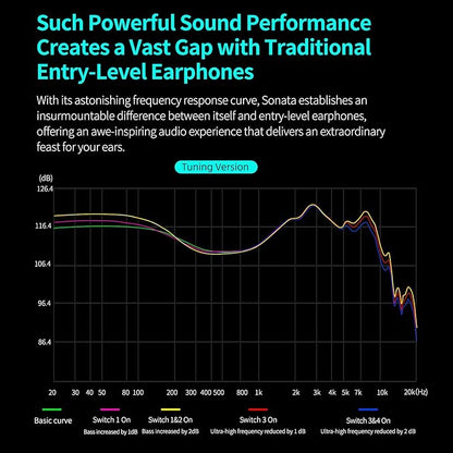 KZ Sonata 14BA IEMs, in-Ear Monitor Headphone High-Performance Flagship HiFi Earphones with 4 Tuning Switches, Clarity in All Frequency Stereo Sound Comfortable Headphones for Musicians (Tuning)