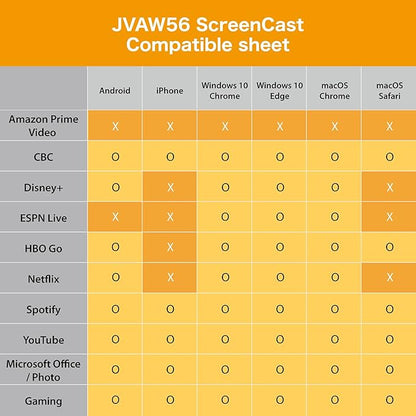 j5create ScreenCast HDMI Wireless Display Adapter Receiver - Mirror Phone, Tablet, Laptop to HDTV - Compatible with MiraCast, AirPlay, Android, Windows 10 PC, iOS, iPhone, Tablet (JVAW56)