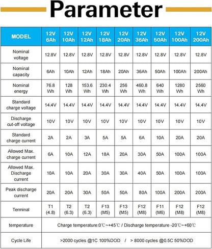 Weize 12V 100Ah TM LiFePO4 Lithium Battery, Built-in Smart BMS, Group 31 Deep Cycle Battery Perfect for Trolling Motor, RV, Solar, Marine, Overland/Van, and Off Grid Applications