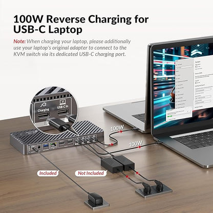 AV Access Docking Station KVM Switch 2 Monitors 2 Laptops, 4K HDMI KVM Switch Dual Monitor, 100W PD for Each PC, 1G Ethernet, EDID Emulation, Ideal for Home Office & Gaming
