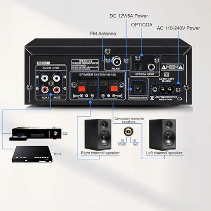 AK55 Stereo Amplifier Home Audio, Bluetooth 5.0 Max 450W Power Stereo Receivers 2.0 Channel Audio Amplifier for Speaker W/Remote Control/AUX/RCA/Echo/USB/2 MIC in for Home Party, Karaoke