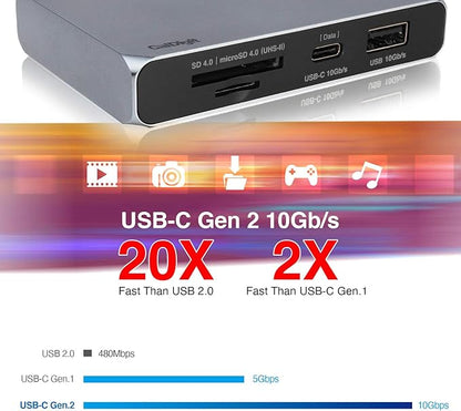 CalDigit USB-C 10Gb/s SOHO Dock - Up to 4K 60Hz, HDMI 2.0b, DisplayPort 1.4, 10Gb/s USB A & USB C, UHS-II microSD and SD Card Readers, Bus Power and Passthrough Charging, Steam Deck Compatible
