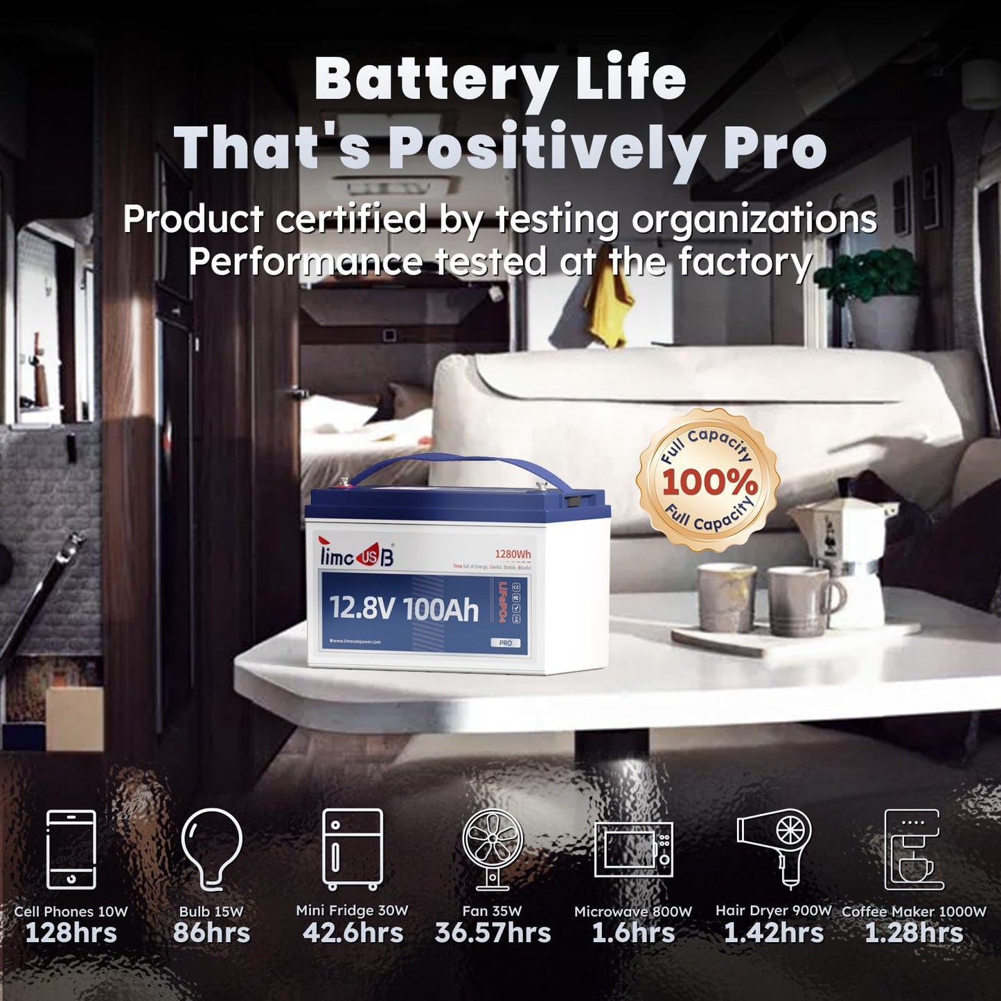 12V 20Ah LiFePO4 Lithium Battery, 4000+ Deep Cycle Rechargeable Battery with BMS for Fish Finder, Ham Radio, Solar System, Outdoor Camping