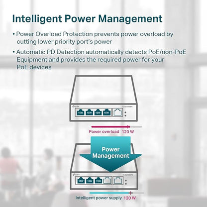 TP-Link TL-SG105MPE | Easy Smart Managed | 4 PoE+ Ports @120W, w/ 1 Uplink Gigabit Port | QoS, Vlan, IGMP & LAG | Fanless | PoE Auto Recovery | 3 Year Protection