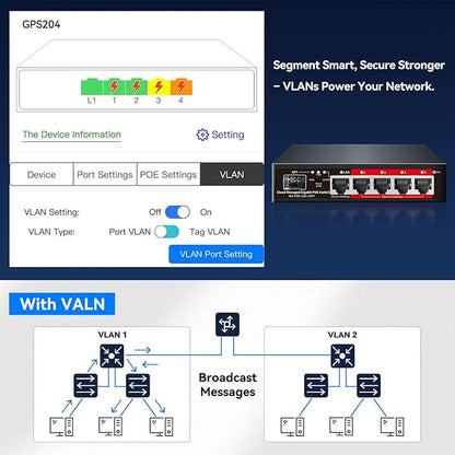 Poe Switch, 5 Port Gigabit PoE+ Switch, Cloud Managed Gigabit Ethernet Switch, 4 Poe Ports @52W, 1 Uplink Ports, 1 SFP Slot, APP Smart Managed, Overload Protection w/ Port