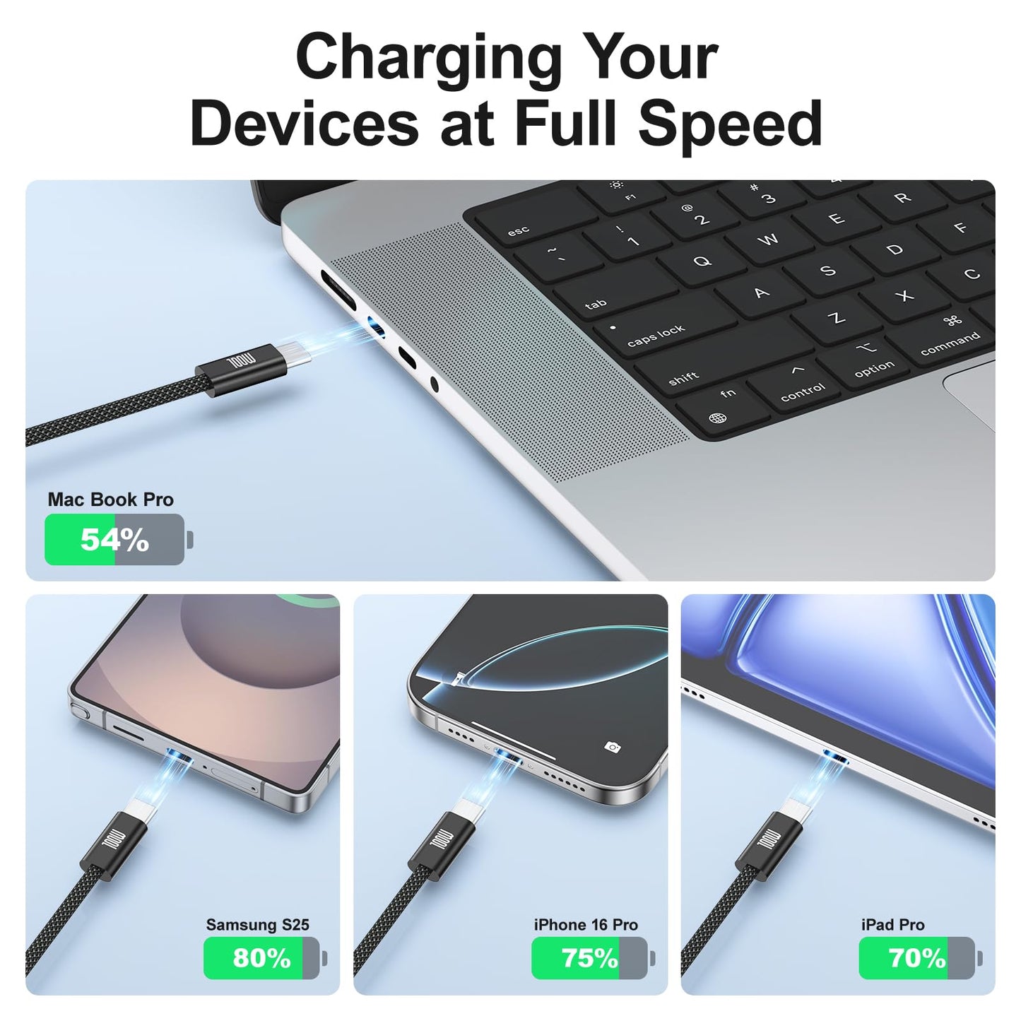 USB C to USB C Cable 3ft, 2-Pack 100W USBC to USBC Fast Charger Cord