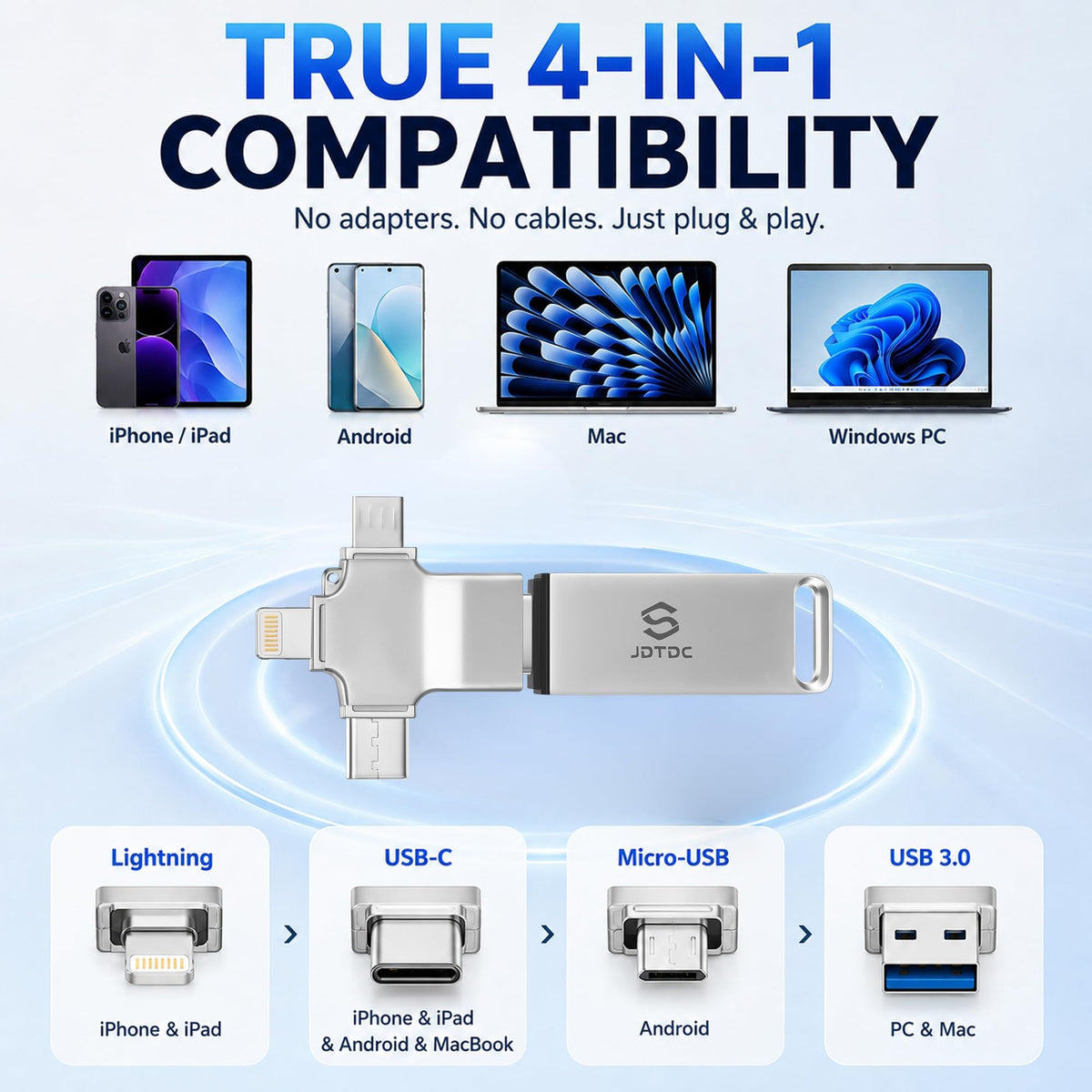 512GB Photo Stick, All in One Backup Flash Drive for iPhone Android Mac PC