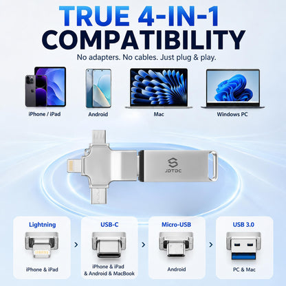 512GB Photo Stick, All in One Backup Flash Drive for iPhone Android Mac PC