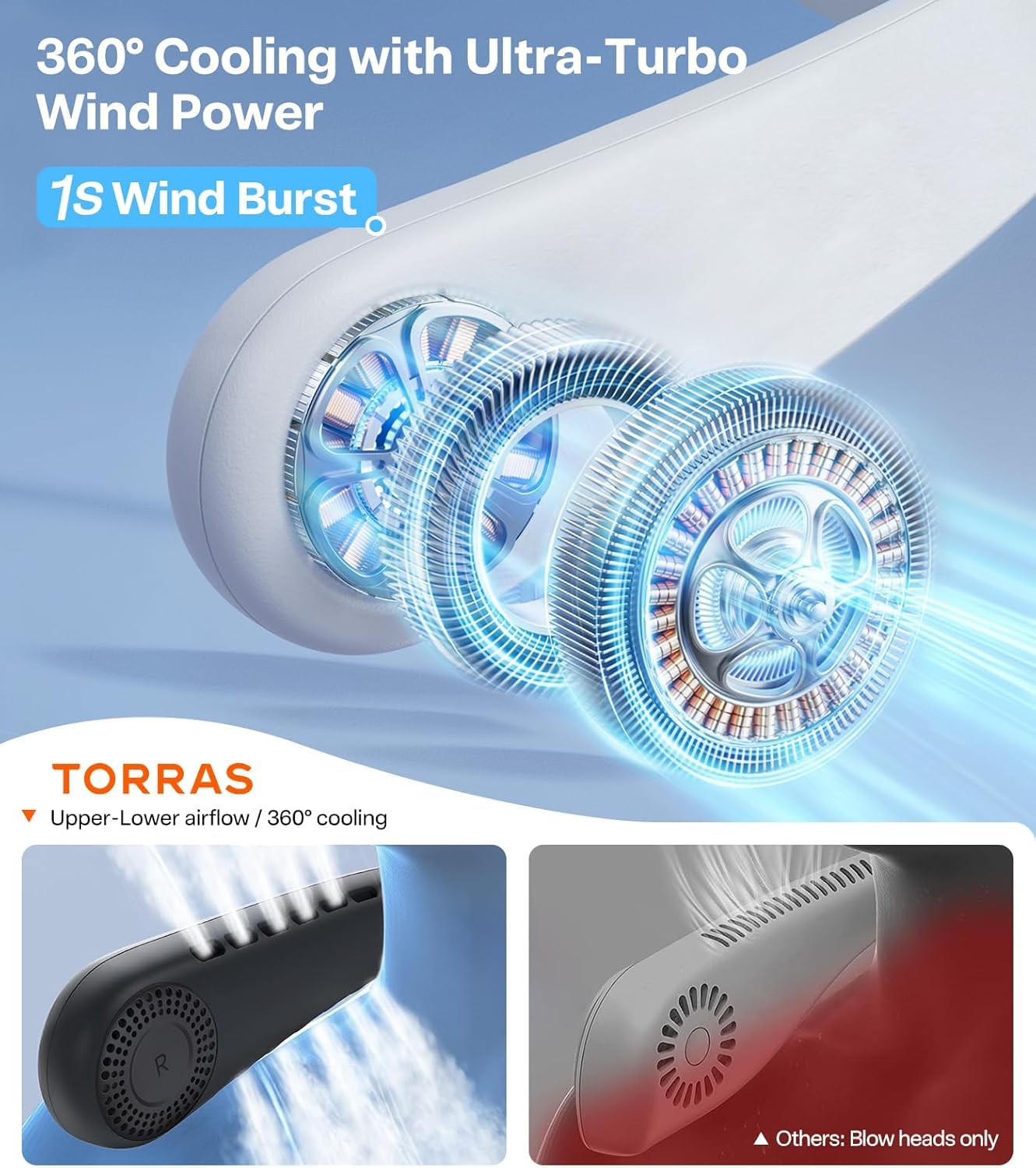 TORRAS COOLiFY Air 2026 Upgraded Neck Fan Air Conditioner, Dual-Airflow Pro Cooling, Ultra Light Portable Fan Rechargeable, Personal Cooling Fan Travel Essentials, Gift for Dad Father,White