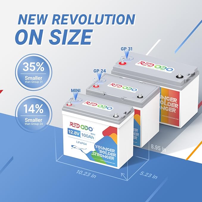 Redodo 12V 100Ah MINI Lithium Battery, Smaller LiFePO4 Lithium Battery with Up to 15000 Deep Cycles, 10 Years Lifetime, Upgraded 100A BMS for RVs, Trolling Motors, Off Grid and Solar Home 2 PACK