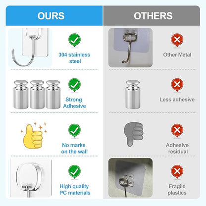 Large Adhesive Hooks for Hanging Heavy Duty Wall Hooks Self Adhesive Towel Coat Hooks Waterproof Transparent Hook for Bathroom Shower Kitchen Keys Door Outdoor Home Improvement Utility Hook 8 Pack