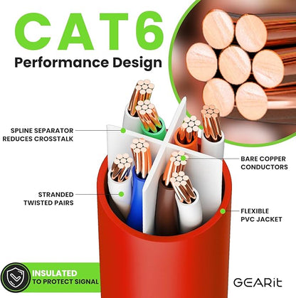 GearIT Cat 6 Ethernet Cable (10-Pack 5 Feet) Cat6 Network Patch, 10Gbps, RJ45, Snagless Cord, Gold-Plated Connectors, Internet for PC, TV, Tablet, Router, Printer, Servers, IT Data Center - Red