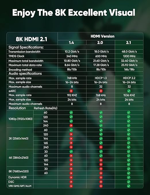 Cratree Long HDMI Cable 30FT - 8K 60hz, High Speed HDMI Cable 4K 120hz Braided,48Gbps,HDCP 2.2&2.3,eARC - Compatible with HDTV,Projector,Monitor and More