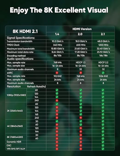 Cratree Long HDMI Cable 30FT - 8K 60hz, High Speed HDMI Cable 4K 120hz Braided,48Gbps,HDCP 2.2&2.3,eARC - Compatible with HDTV,Projector,Monitor and More