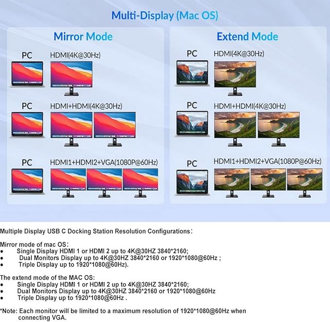 Generic 12 in 1 USB C Laptop Docking Station, Dual Monitor, 4K HDMI+VGA+USB3.0+SD/TF+PD 100W+Ethernet+Audio for Windows and Mac Laptops, Tablets, Smartphones