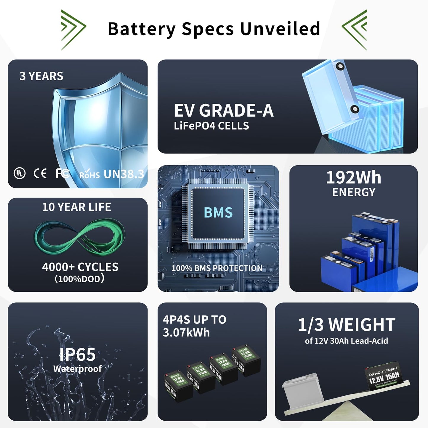OKMO 12V 15Ah LiFePO4 Lithium Battery 12.8V, 15000+ Deep Cycles rechargeable for Lighting, Kayak Fish Finder, Radio, Backup Power and More
