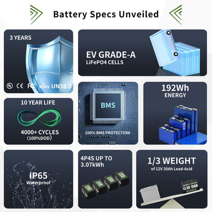 OKMO 12V 15Ah LiFePO4 Lithium Battery 12.8V, 15000+ Deep Cycles rechargeable for Lighting, Kayak Fish Finder, Radio, Backup Power and More