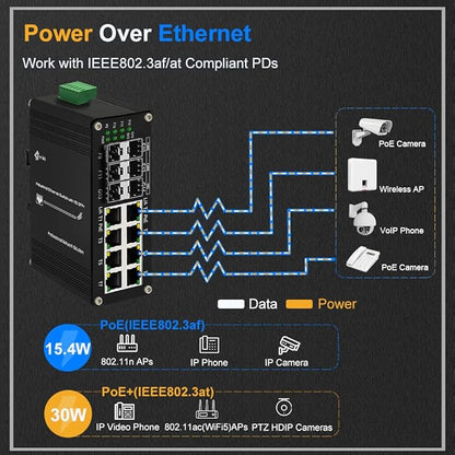 Industrial 8 Port Gigabit Ethernet Plus PoE Switch with 2x10G SFP+ and 4X 1G/2.5G/10G/Multi-gig SFP, 240W High Power, Support IEEE802.3af/at, Rack Mount Unmanaged Plug and Play Ethernet Switch