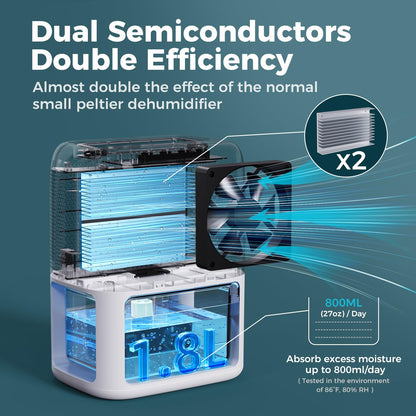 60 OZ Dehumidifiers for Home, Dual-Semiconductor Quiet Dehumidifier with Timer Sleep Mode Auto-Off 7 Colors Light Portable Small Dehumidifiers for Bathroom, Cloakroom, RV