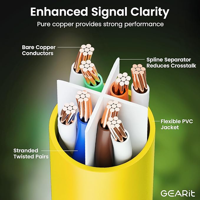 GEARit Cat 6 Ethernet Patch Cable 5 ft Yellow (20 Pack) Cat6 Patch Cables 5ft Yellow/Ethernet Patch Cable, 10Gbps 550MHz 24AWG Pure Copper, Snagless, Gold Plated RJ45 for Router, Server, Router, PC