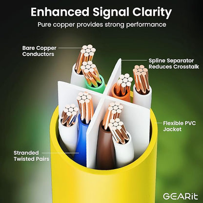 GEARit Cat 6 Ethernet Patch Cable 5 ft Yellow (20 Pack) Cat6 Patch Cables 5ft Yellow/Ethernet Patch Cable, 10Gbps 550MHz 24AWG Pure Copper, Snagless, Gold Plated RJ45 for Router, Server, Router, PC
