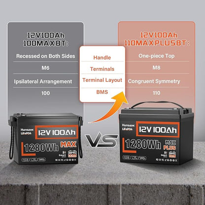 2 PCS 12V 100Ah LiFePO4 Lithium Battery MAX PLUS, Built-in 110A BMS & Bluetooth 5.0, 15000+ Deep Cycles Lithium Batteries, Max. 1280Wh, 10-Year Lifespan for RV, Marine