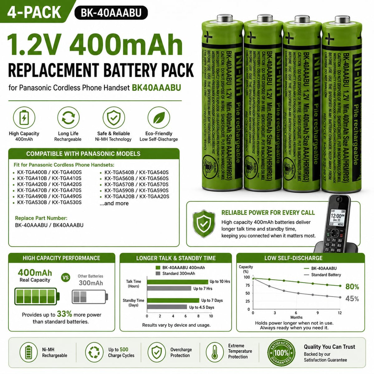 Cerepros 4-Pack BK-40AAABU 1.2V 400mAh Replacement Battery Pack for Panasonic Cordless Phone Handset BK40AAABU