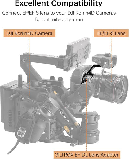 VILTROX EF-DL Lens Mount Adapter Auto Focus EF/EF-S Lens to DJI Ronin 4D Camera Lens Adapter Converter with USB Type-C Upgrade Compatible with Canon EF/EF-S Lens to DJI Ronin 4D Camera