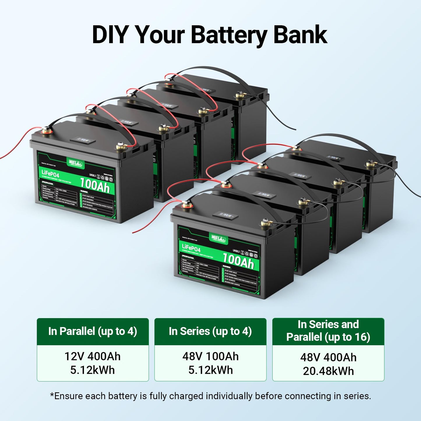 HQST 12V 100Ah LiFePO4 Battery - LED Display, 4000+ Deep Cycle Battery with Built-in BMS,1280Wh, Group 31 Size Lithium Battery for RV/Solar/Home Backup/Marine (Low Temp Protection)