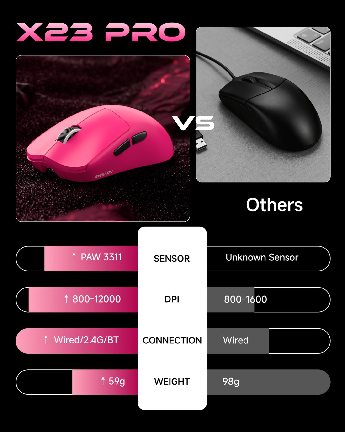 SEUNKWANG EWEAND X23 Pro Gaming Mouse, Tri-Mode 2.4G/USB-C/Bluetooth Wireless Mouse, PAW3311 Sensor, 12,000 DPI, 59g Lightweight, 1ms Ultra-Low Delay, Gaming & Computer Mouse for Laptop/PC/Mac-Pink