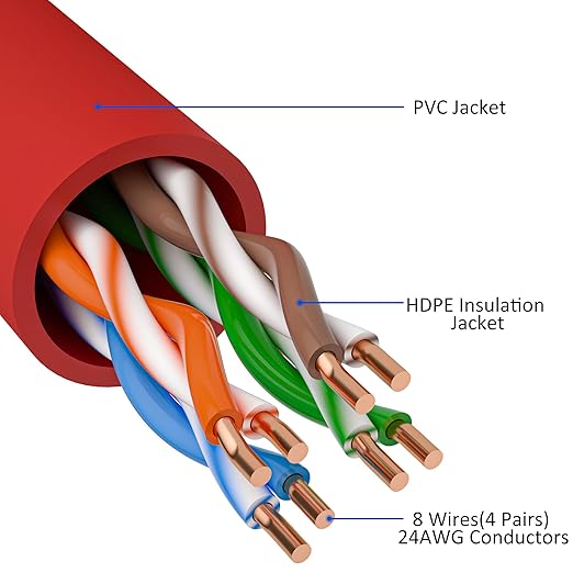 Cat5e Ethernet Cable 200 FT, Cat 5e Internet Cable, Red Snagless Patch Cord, Flexible, Network, LAN, PoE, Standard RJ45 Connector for PC, Server, Router, Modem, TV, PS5 - with 15 Cable Ties