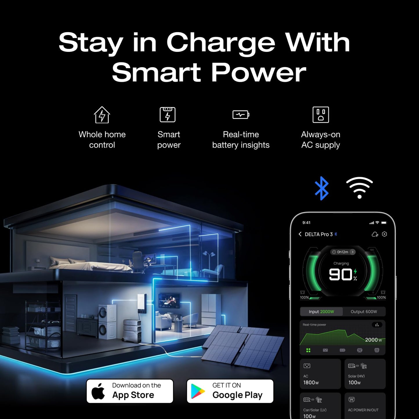 EF ECOFLOW Solar Generator 4096Wh DELTA Pro 3 with 2X400W Portable Panels, 120/240V 4000W AC Output, Solar Generator for Home Use, Camping Accessories, Emergencies, Power Outages, RVs
