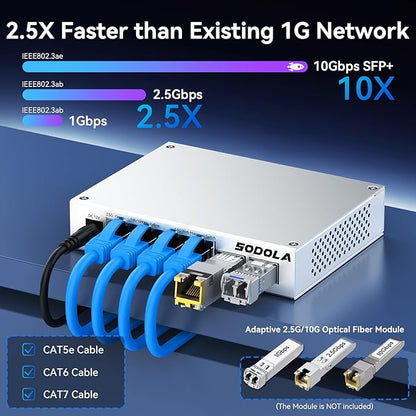 SODOLA 6 Port 2.5Gb Easy Web Managed Switch, 4 x 2.5G Base-T Ports, 2 x 10G SFP+,Aluminum Alloy Cooling & Magnetic Mounting - LACP/QoS/VLAN/IGMP Managed Multi-Gigabit Switch for Homelab