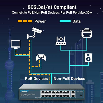 YuanLey 16 Port Gigabit PoE Switch with 2 Gigabit Uplink, 16 PoE+ Port 1000Mbps, 250W 802.3af/at, Metal Desktop/Rackmount, Unmanaged Plug and Play Network Switch