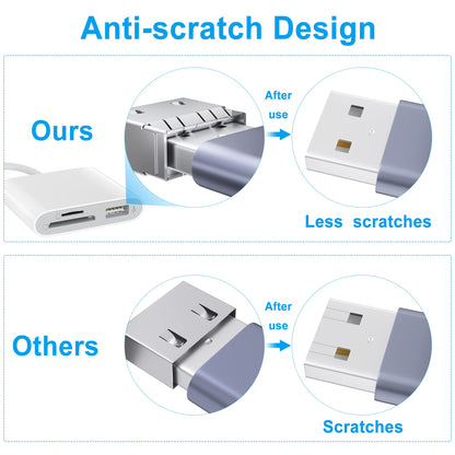SD Card Reader, USB 3.0 Type C High Speed to SD/TF Card Adapter for iPhone 17/16/15 Pro Max Memory Card Reader with SD MicroSD USB 3 Port for Mac/iPad/MacBook Pro/Air Android Phone Tablet(White)