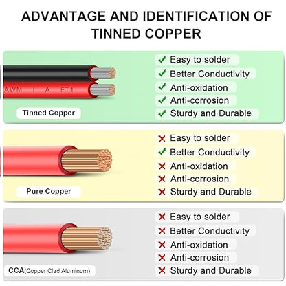 14 Gauge Wire 100FT Tinned Copper Wire-2 Conductor Parallel Wire Insulated Stranded Wire for Solar Panel Car Audio Automotive Low Voltage Electrical Wire for LED Lighting (14AWG 100FT)
