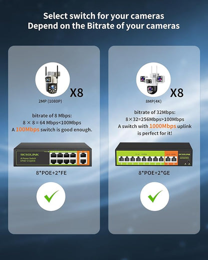 [Upgrade] POE Switch with 2 gigabit Uplink, 8 Ports 100Mbps PoE+ Switch, IEEE802.3af/at, 120W , Network Hub, Unmanaged, Suitable for IP Cameras, Home & Office. (8 Port poe Switch|gigabit uplink)