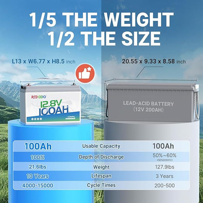 Redodo 2 Pack 12V 100Ah Lithium LiFePO4 Battery, Group 31 Battery Built in 100A BMS, Up to 15000 Cycles, 10 Years Lifetime, Perfect for RV, Off Grid, Solar, Marine, Trolling Motor