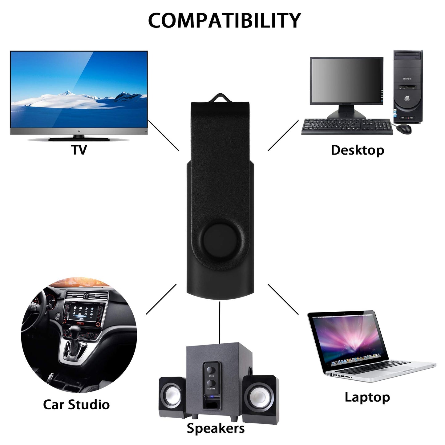 DataOcean 2 Pack 64GB USB 2.0 Flash Drive Memory Stick Thumb Drives Swivel Design(2 X 64GB: Black Silver)
