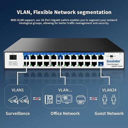 Easy Smart Managed Ethernet Switch, 24 Port Gigabit Switch,Network Hub, Ethernet Splitter, Plug & Play, Industrial Grade Fan Design, VLAN, Qos, Desktop or Wall Mount