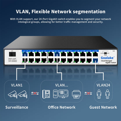 Goalake 24-Port Gigabit Easy Managed Switch – Plug & Play Managed Network, VLAN & QoS Bandwidth Control, Industrial Grade Fan Design, Desktop/Rackmount, No Subscription Fee